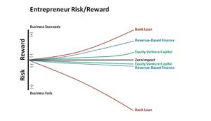 Revenue-based-financing-new