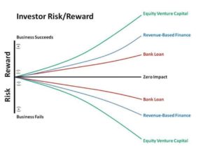 revenue-based-financing-comparison