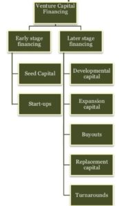 Saas-funding-level-two-revenue-based-financing