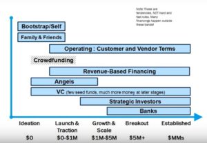 saas-companies-revenue-based-financing