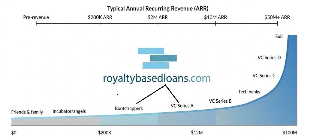 rbf-filling-funding-gap